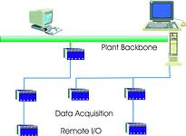 Data acquisition